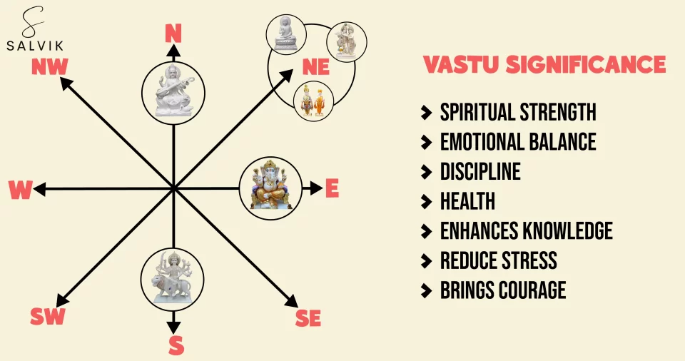 Vastu image12